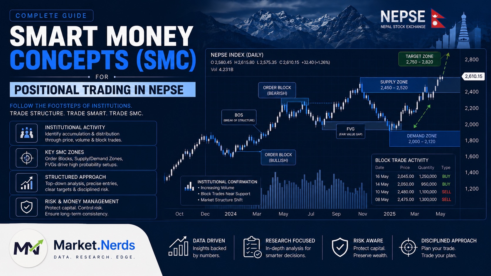 SMC  NEPSE  Positional  Trading