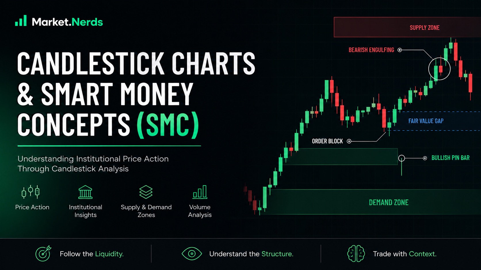 SMC Candlestick Chart