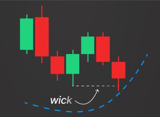 Trader Forex